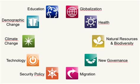 mega trend definition|megatrends liste.